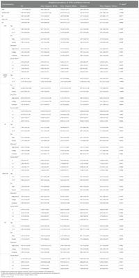 Prevalence and trends of autism spectrum disorder and other developmental disabilities among children and adolescents in the United States from 2019 to 2021